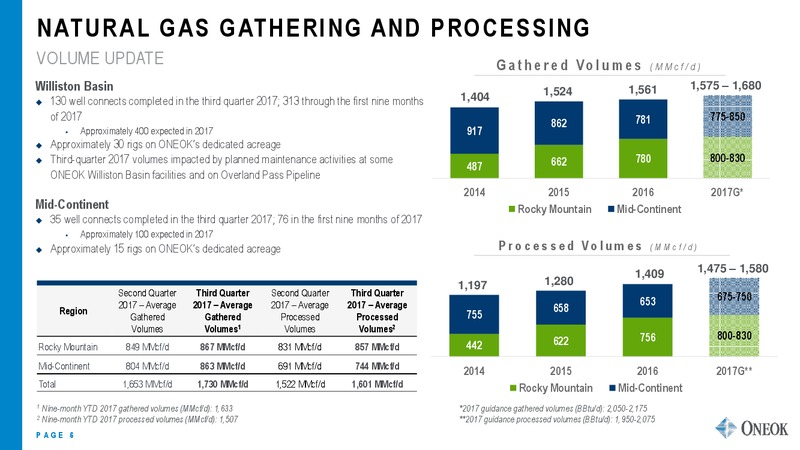 Q3 2017 Update – Oneok Inc. – slide 5