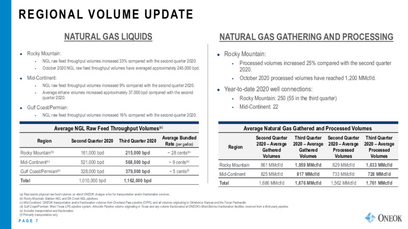 Investor Update   November 2020 – Oneok Inc. – slide 6