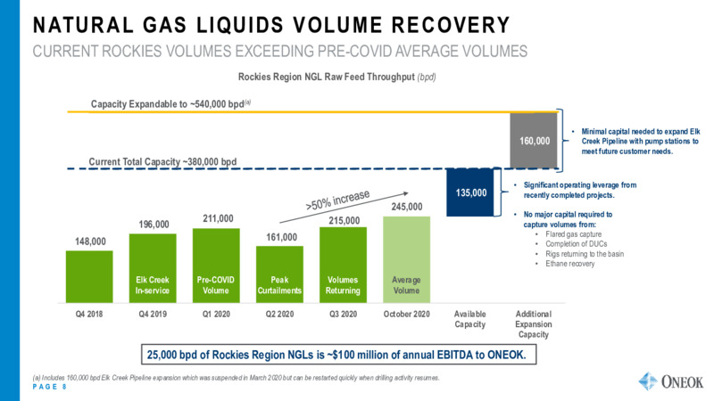 Investor Update   November 2020 – Oneok Inc. – slide 7