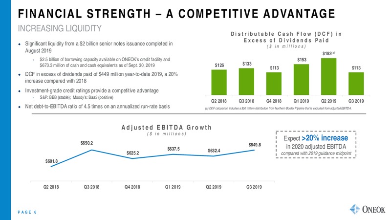 November 2019 Investor Update – Oneok Inc. – slide 5