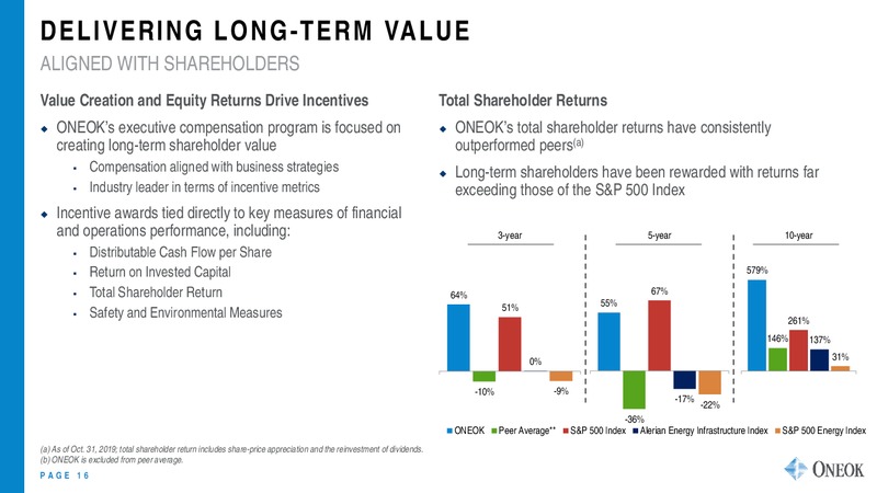 November 2019 Investor Update – Oneok Inc. – slide 15