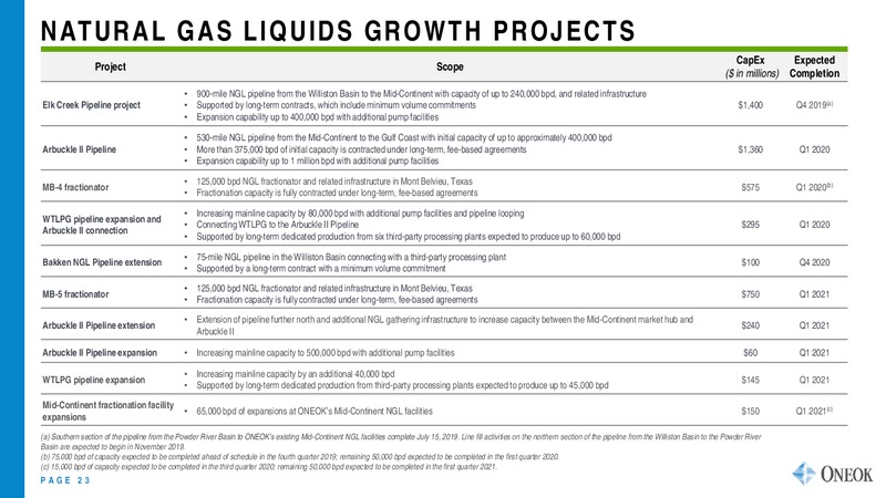 November 2019 Investor Update – Oneok Inc. – slide 22