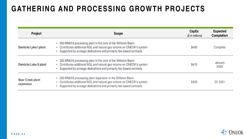 November 2019 Investor Update – Oneok Inc. – slide 23