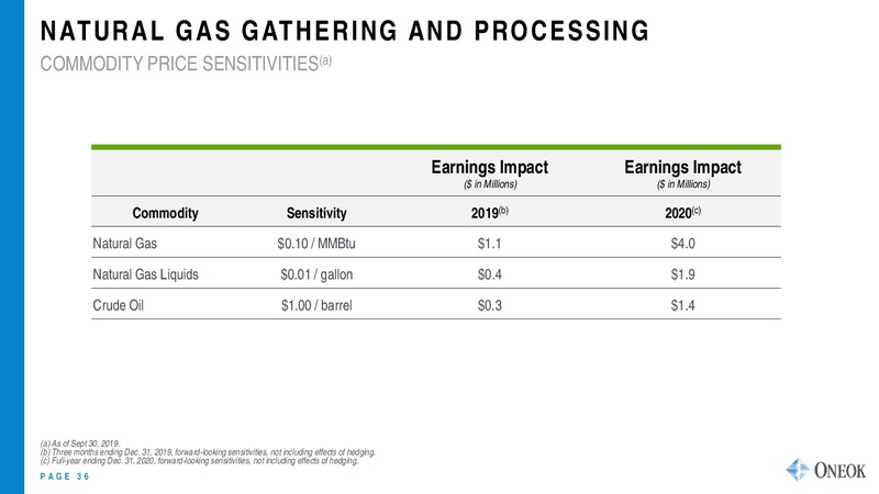 November 2019 Investor Update – Oneok Inc. – slide 35