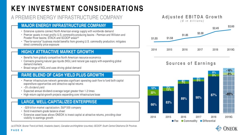 RBC Capital Markets Midstream Conference – Oneok Inc. – slide 5