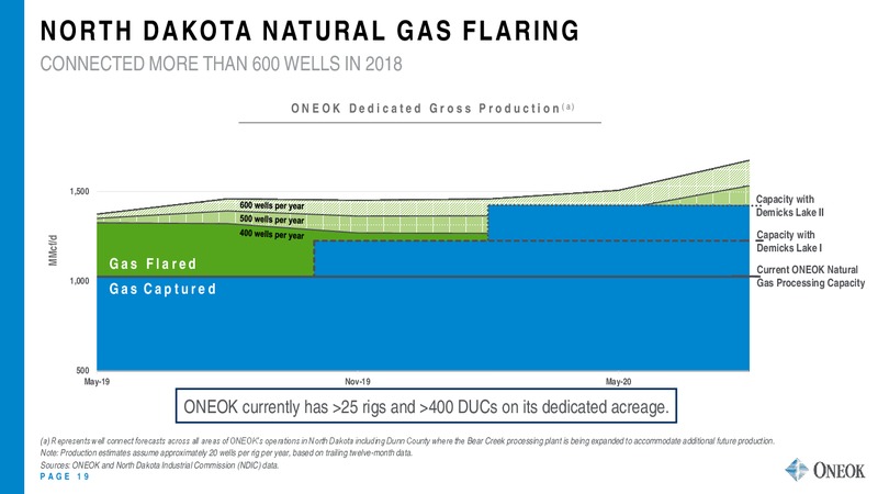 RBC Capital Markets Midstream Conference – Oneok Inc. – slide 18