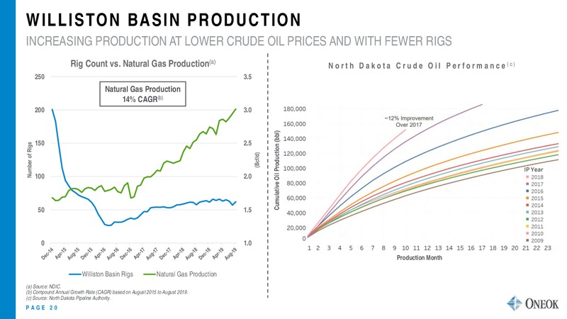 RBC Capital Markets Midstream Conference – Oneok Inc. – slide 19