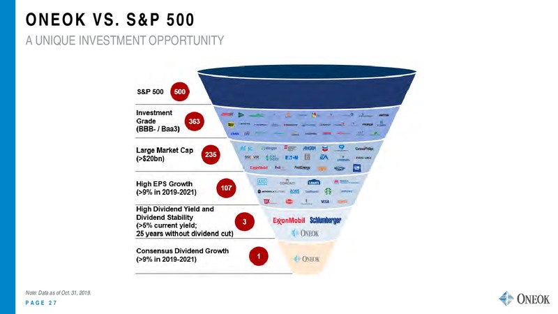 RBC Capital Markets Midstream Conference – Oneok Inc. – slide 26