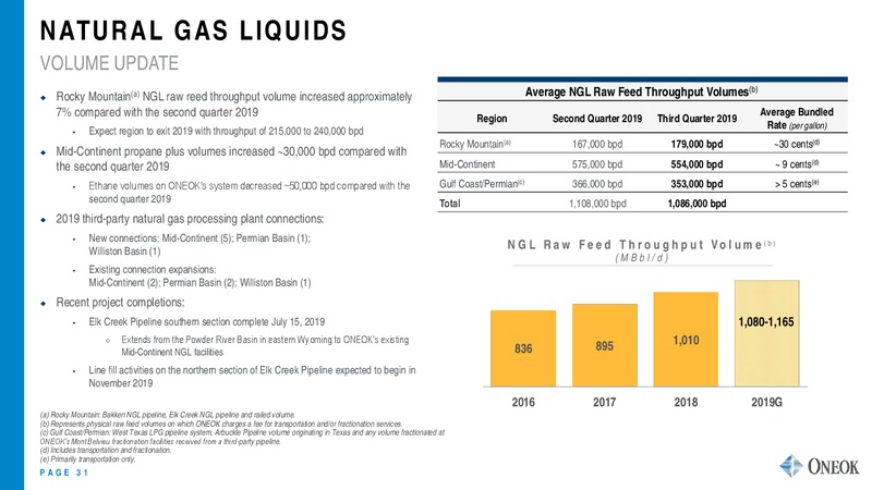 RBC Capital Markets Midstream Conference – Oneok Inc. – slide 30
