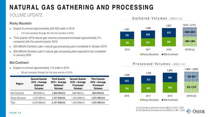 RBC Capital Markets Midstream Conference – Oneok Inc. – slide 33