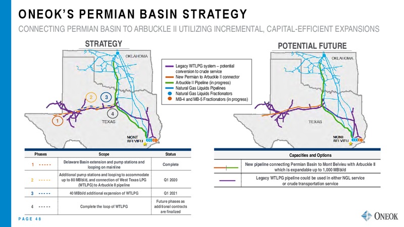 RBC Capital Markets Midstream Conference – Oneok Inc. – slide 47