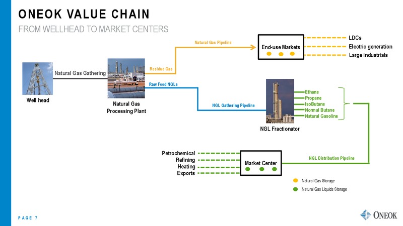 JEFFERIES GLOBAL ENERGY CONFERENCE – Oneok Inc. – slide 6