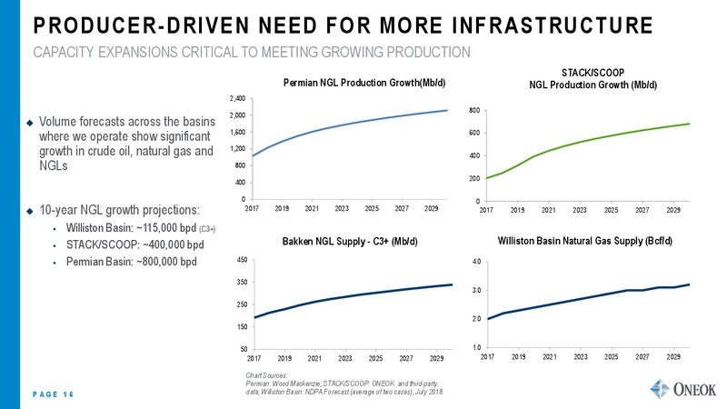 JEFFERIES GLOBAL ENERGY CONFERENCE – Oneok Inc. – slide 15