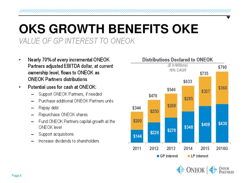 Jefferies 2016 Global Energy Conference – Oneok Inc. – slide 4