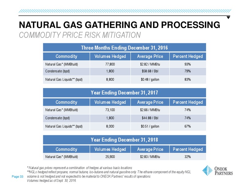 Jefferies 2016 Global Energy Conference – Oneok Inc. – slide 32