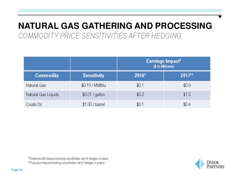 Jefferies 2016 Global Energy Conference – Oneok Inc. – slide 33