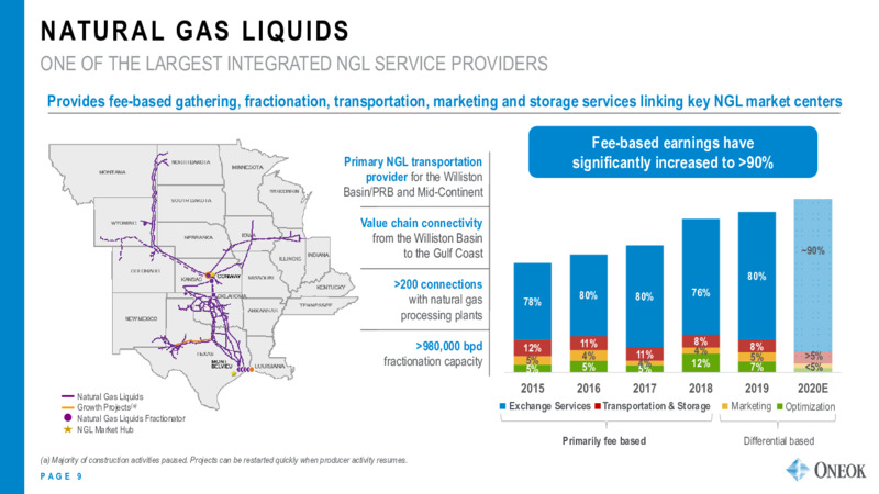 Wells Fargo  Midstream and Utility Symposium   December 2020 – Oneok Inc. – slide 8