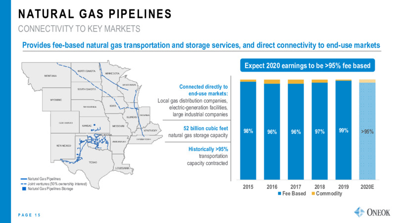 Wells Fargo  Midstream and Utility Symposium   December 2020 – Oneok Inc. – slide 14