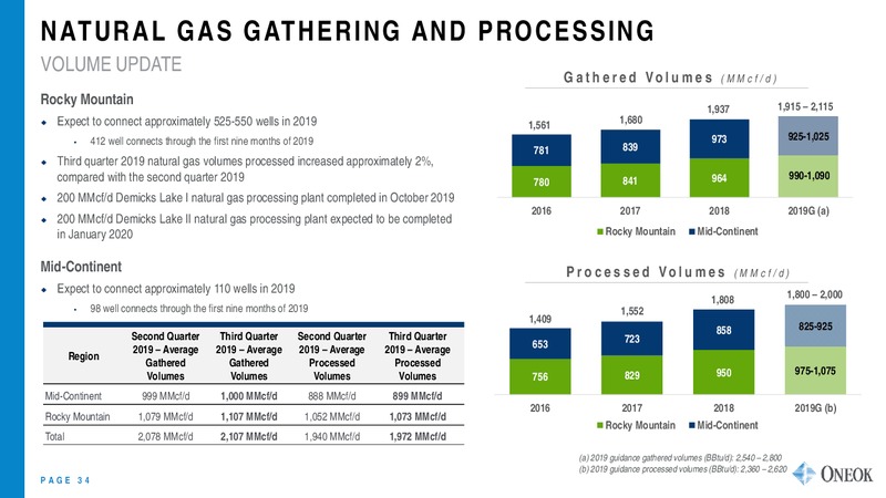 December 2019 Investor Update – Oneok Inc. – slide 33