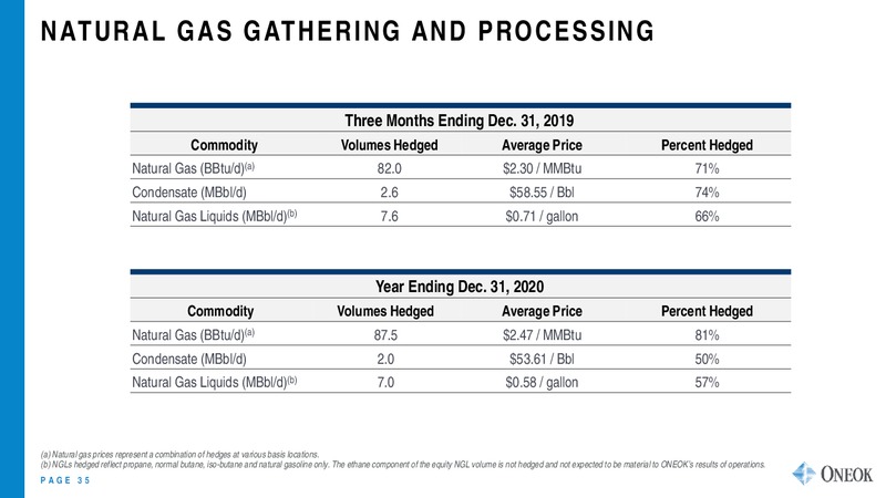 December 2019 Investor Update – Oneok Inc. – slide 34