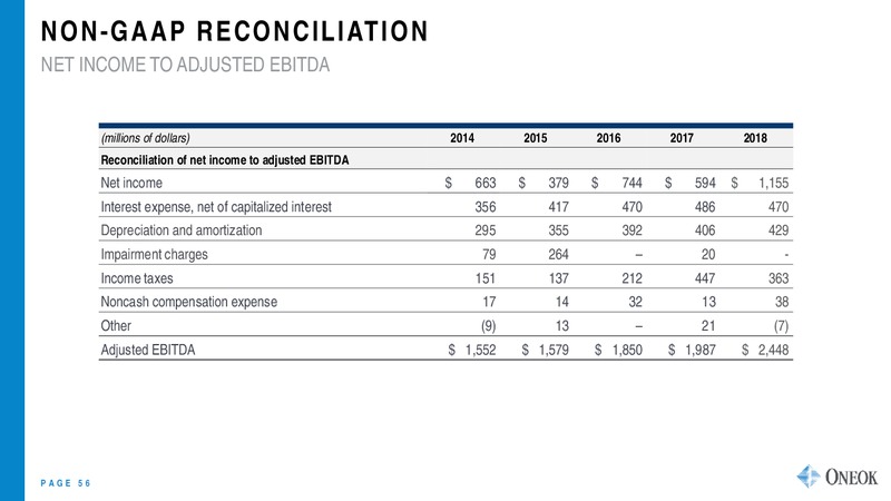December 2019 Investor Update – Oneok Inc. – slide 55