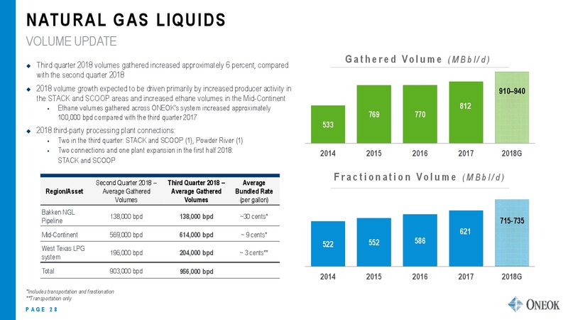 Wells Fargo Energy Symposium – Oneok Inc. – slide 27