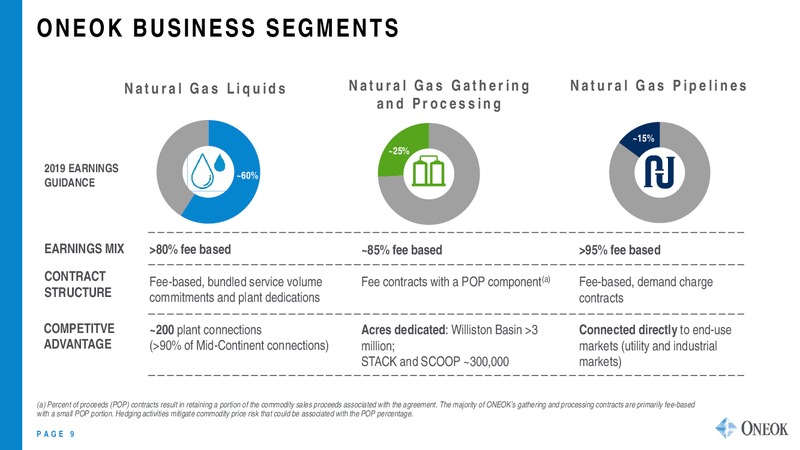 DECEMBER 2019 INVESTOR PRESENTATION – Oneok Inc. – slide 8