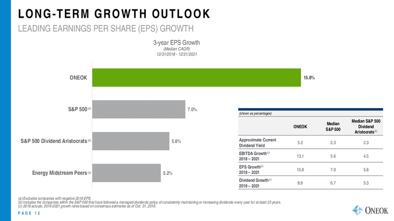 DECEMBER 2019 INVESTOR PRESENTATION – Oneok Inc. – slide 11