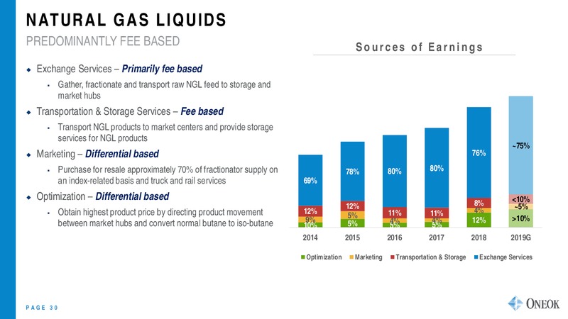 DECEMBER 2019 INVESTOR PRESENTATION – Oneok Inc. – slide 29