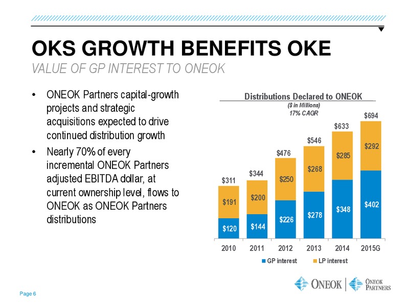 Wells Fargo Energy Symposium – Oneok Inc. – slide 5