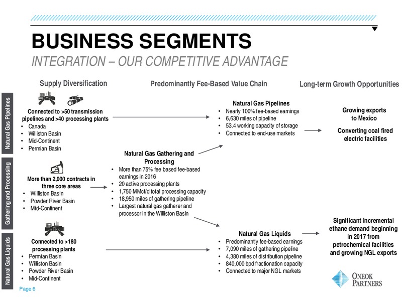 UBS MLP One on One Conference – Oneok Partners, L.P. – slide 5