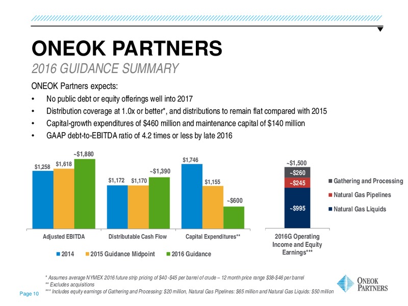 UBS MLP One on One Conference – Oneok Partners, L.P. – slide 9
