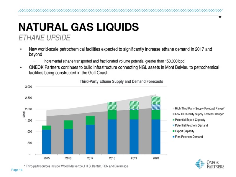 UBS MLP One on One Conference – Oneok Partners, L.P. – slide 15