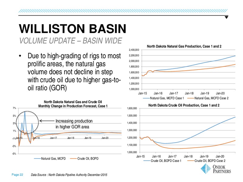 UBS MLP One on One Conference – Oneok Partners, L.P. – slide 21