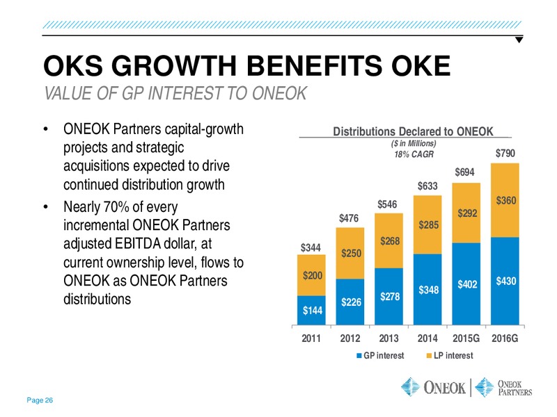 UBS MLP One on One Conference – Oneok Partners, L.P. – slide 25