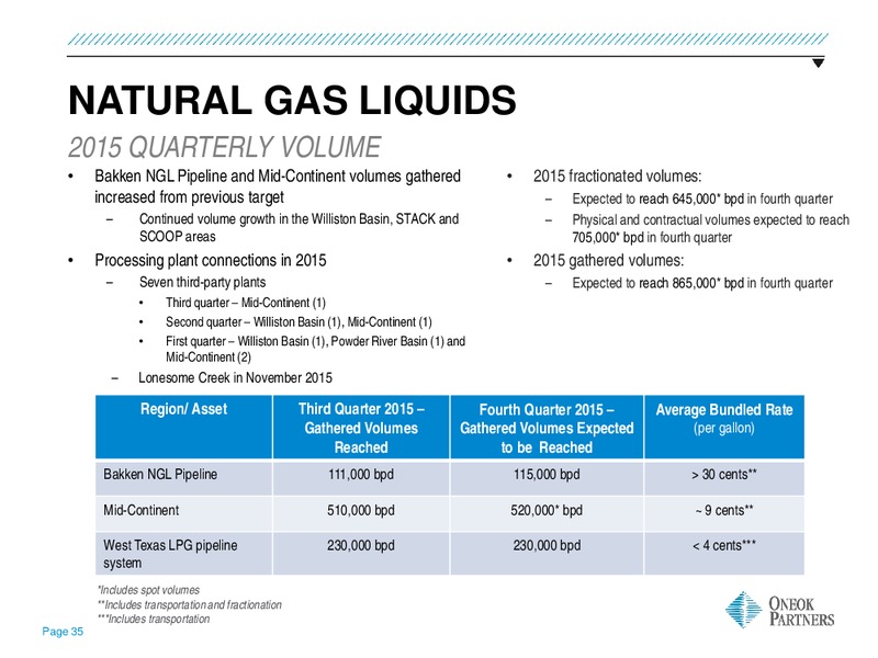 UBS MLP One on One Conference – Oneok Partners, L.P. – slide 34