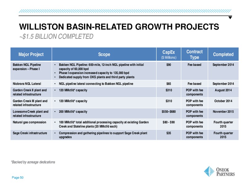 UBS MLP One on One Conference – Oneok Partners, L.P. – slide 49