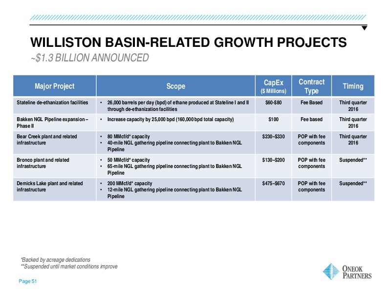 UBS MLP One on One Conference – Oneok Partners, L.P. – slide 50