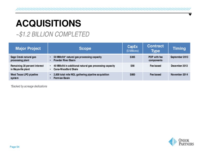 UBS MLP One on One Conference – Oneok Partners, L.P. – slide 53