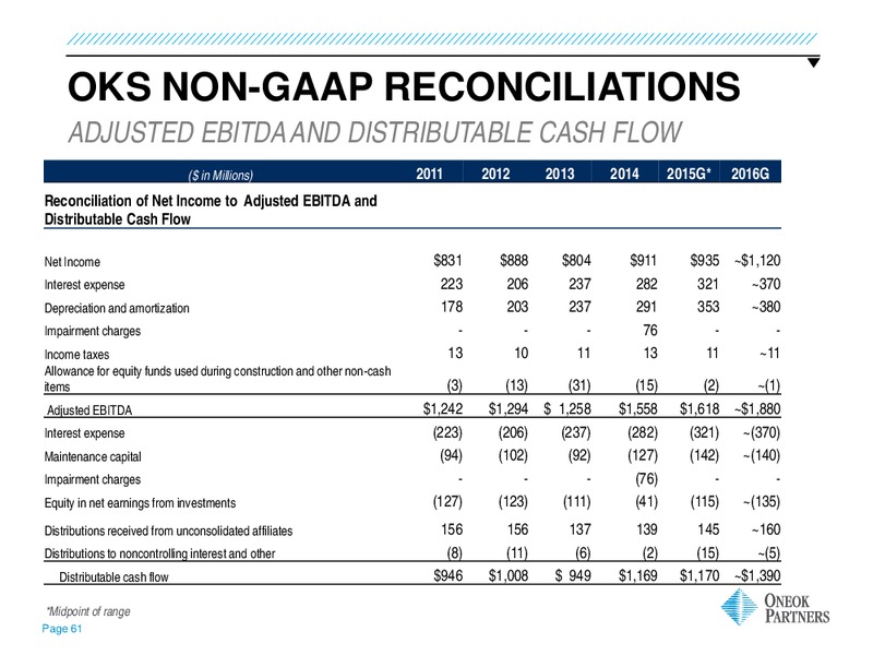 UBS MLP One on One Conference – Oneok Partners, L.P. – slide 58