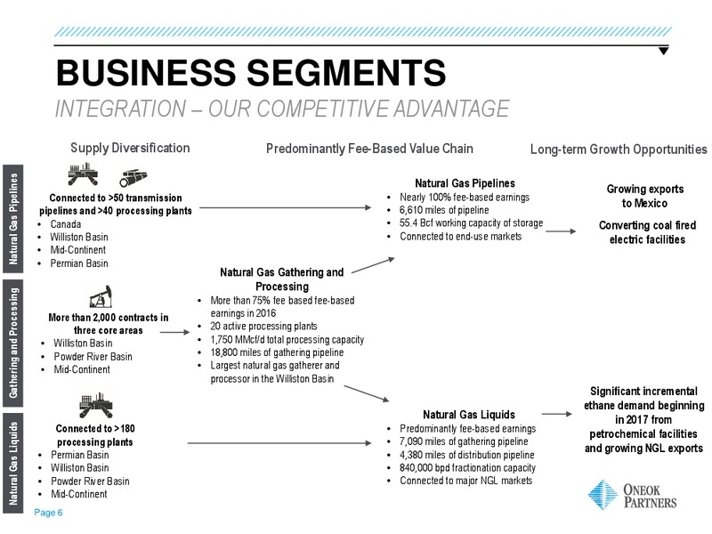 March 2016 Investor Presentation – Oneok Partners, L.P. – slide 3
