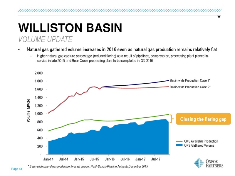 March 2016 Investor Presentation – Oneok Partners, L.P. – slide 41