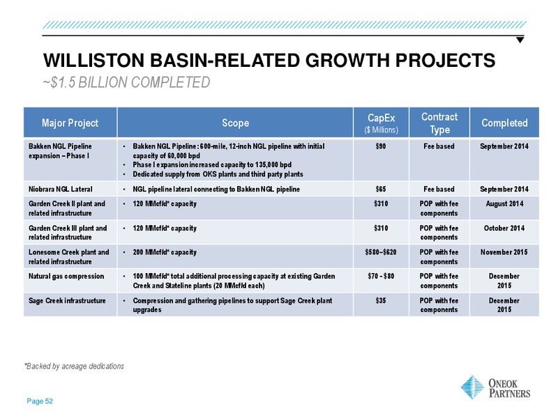 March 2016 Investor Presentation – Oneok Partners, L.P. – slide 49