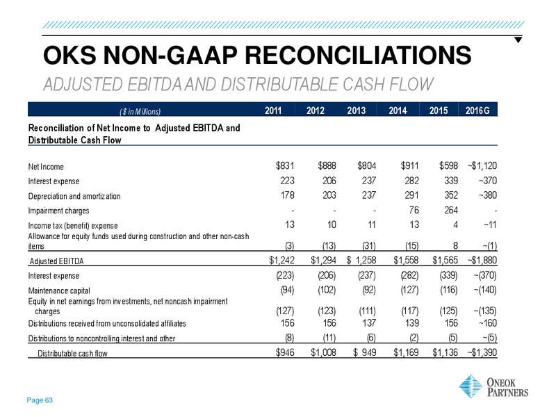 March 2016 Investor Presentation – Oneok Partners, L.P. – slide 60