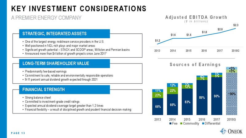 April 2018 Investor Update – Oneok Partners, L.P. – slide 12