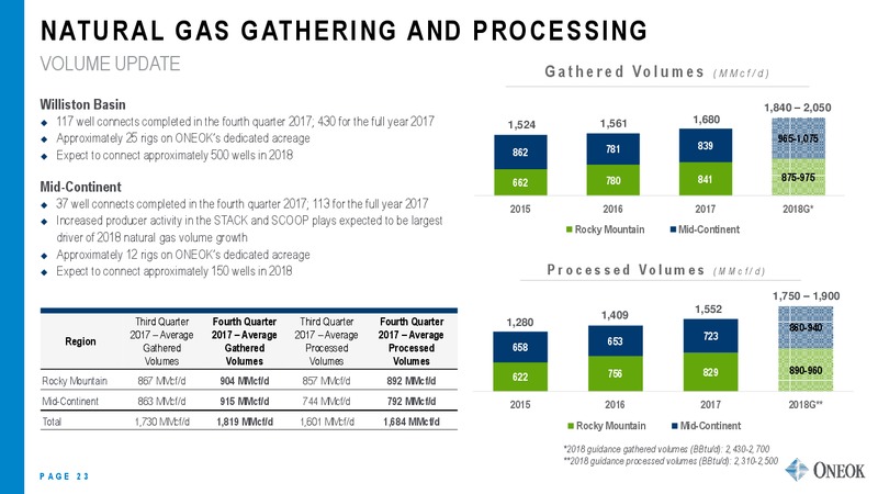 April 2018 Investor Update – Oneok Partners, L.P. – slide 22