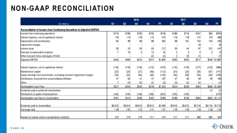 April 2018 Investor Update – Oneok Partners, L.P. – slide 52