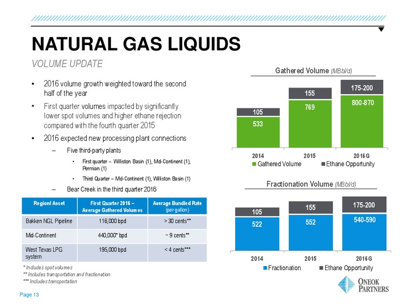 June 2016 MLPA Investor Conference Presentation – Oneok Inc. – slide 12