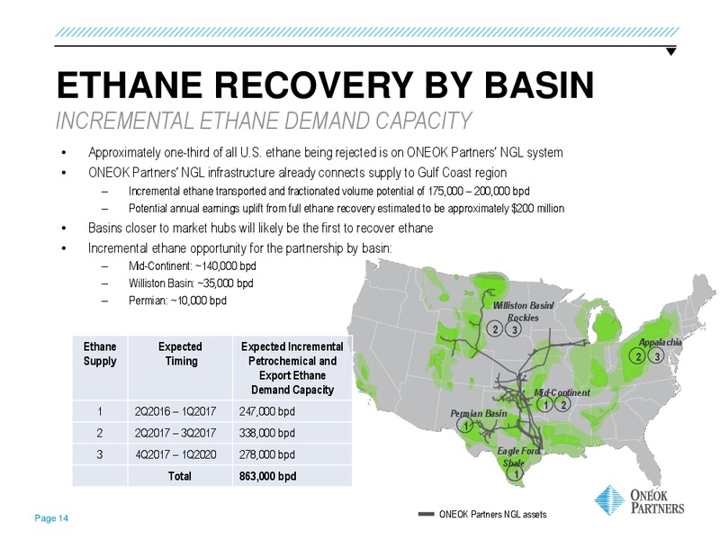 June 2016 MLPA Investor Conference Presentation – Oneok Inc. – slide 13