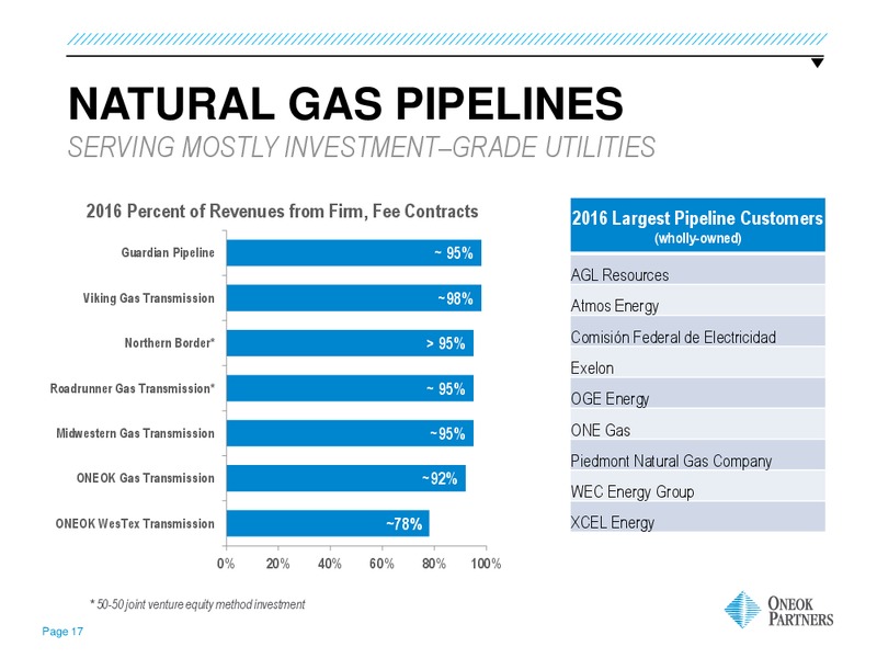 June 2016 MLPA Investor Conference Presentation – Oneok Inc. – slide 16